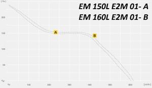 Вентилятор канальный для круглых воздуховодов ETAMASTER EM (М)