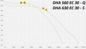 Крышный вентилятор DHA…EC c EC – двигателем