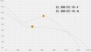 ETALINE EL..EC  с  EC-двигателями