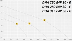 Крышный вентилятор DHA…P