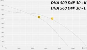 Крышный вентилятор DHA…P
