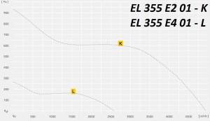 Вентилятор для круглых каналов ETALINE EL (E)