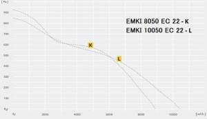 EMKI…EC на базе ETAMASTER, малошумные, с EC-двигателями