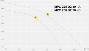 MPC…D трехфазный в изолированном корпусе с изменяемым выходом