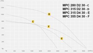 MPC…D трехфазный в изолированном корпусе с изменяемым выходом
